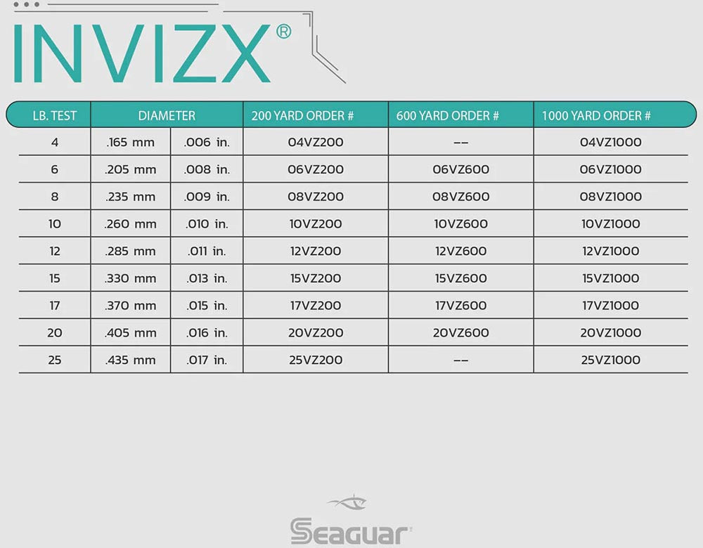 Seaguar InvizX Fluorocarbon 600 Yards