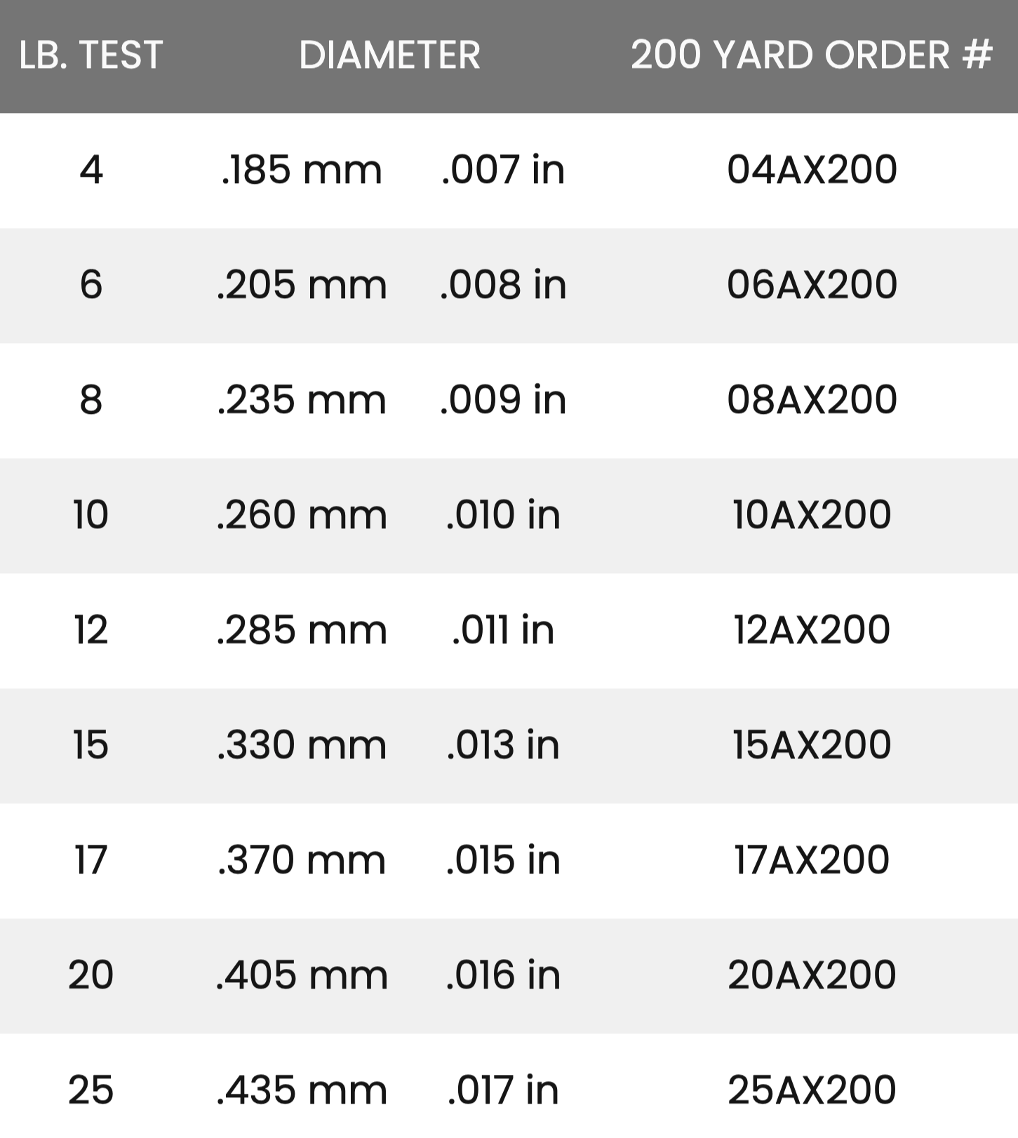 Seaguar AbrazX Fluorocarbon Fishing Line 200 Yards