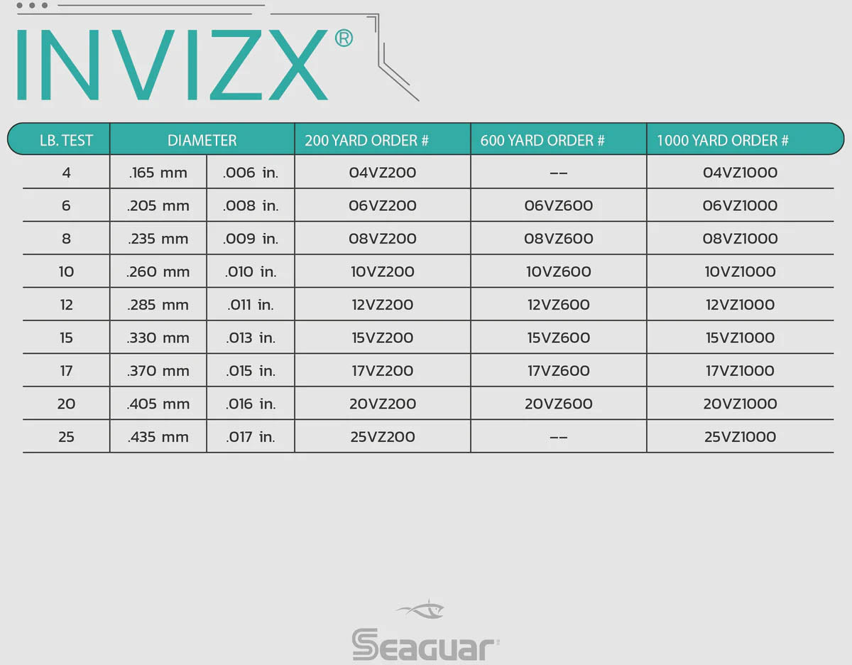 Seaguar InvizX Fluorocarbon Fishing Line 1000 Yards