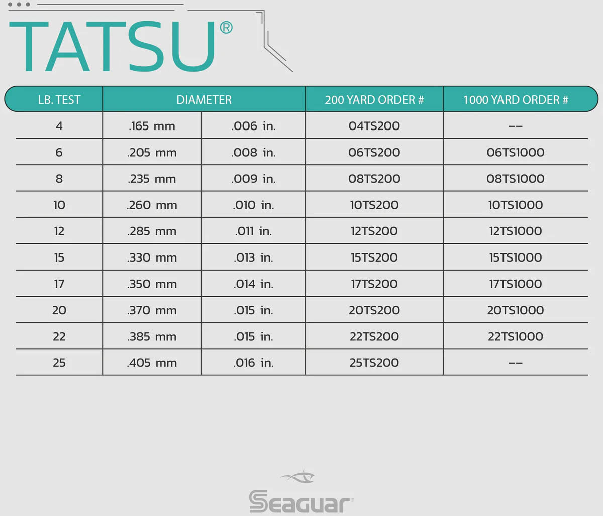 Seaguar Tatsu Fluorocarbon Fishing Line 200 Yards