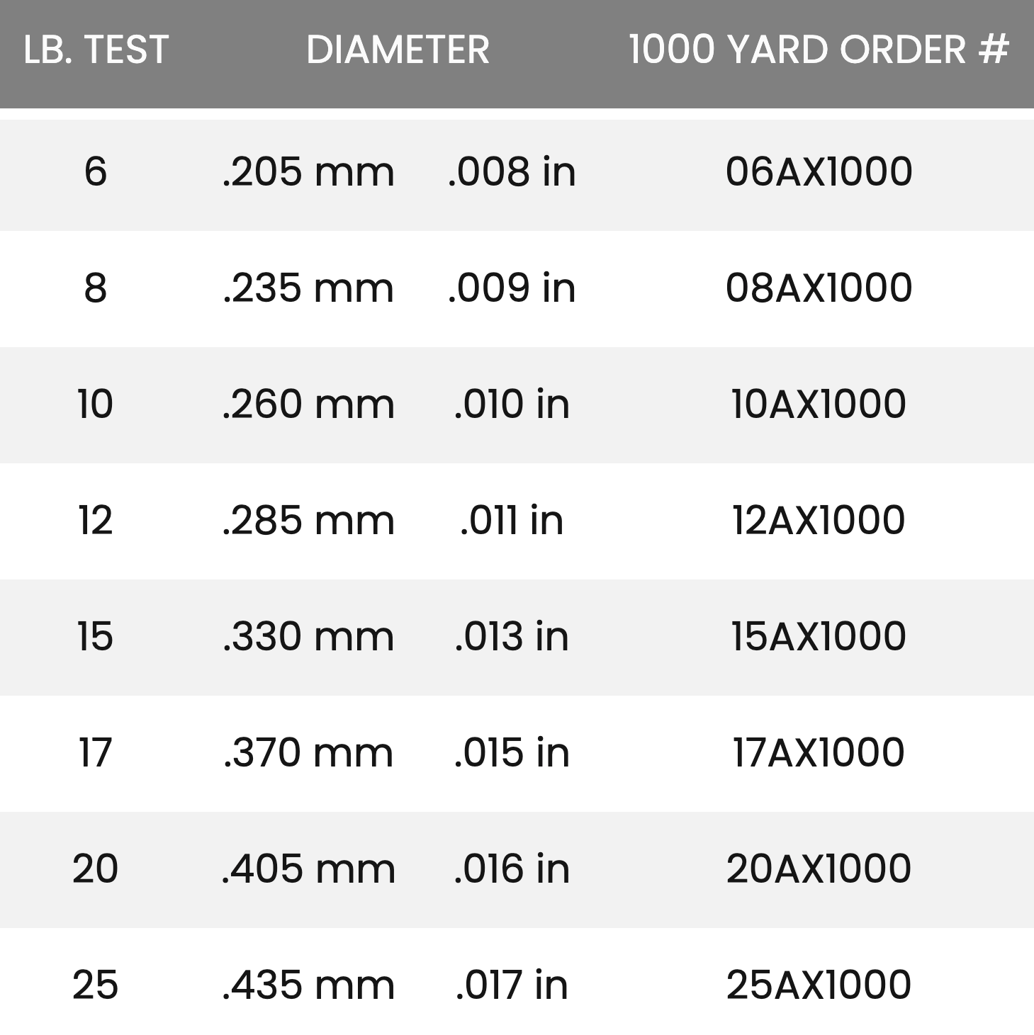 Seaguar AbrazX Fluorocarbon Fishing Line 1000 Yards