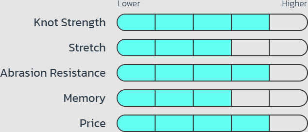 Seaguar Fluoro Premier Leader Wheel 50 Yards