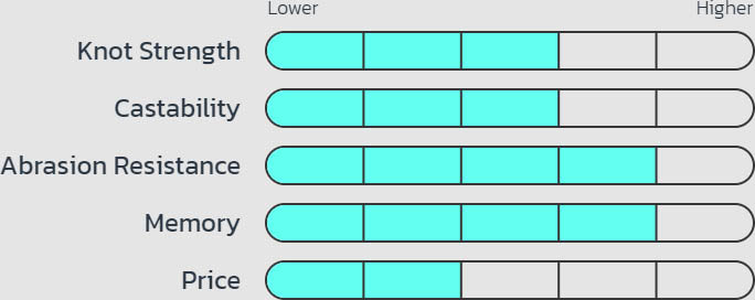 Seaguar Red Label Fishing Line 1000 Yards