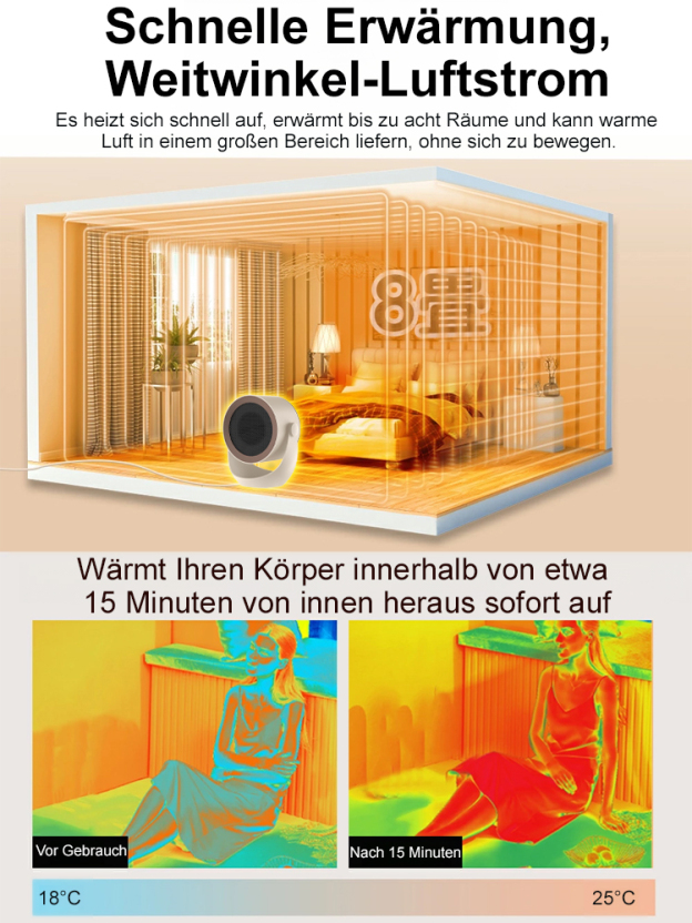 【Heizt sich in 3 Sekunden auf】Multifunktionaler Schnellheizlüfter【Kann 200 m² erwärmen】