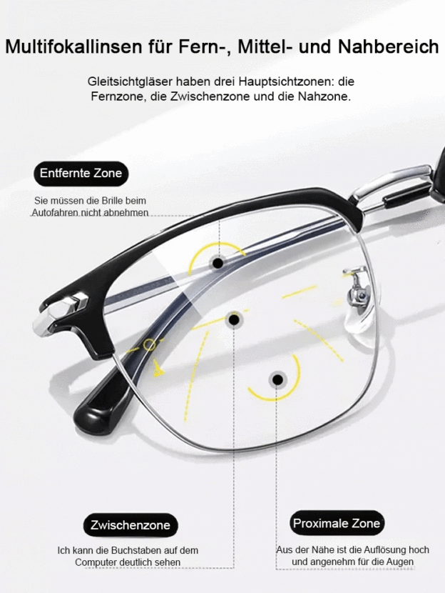 Automatische Zoom-Brauenhalter Blaulichtfilter Lesebrille