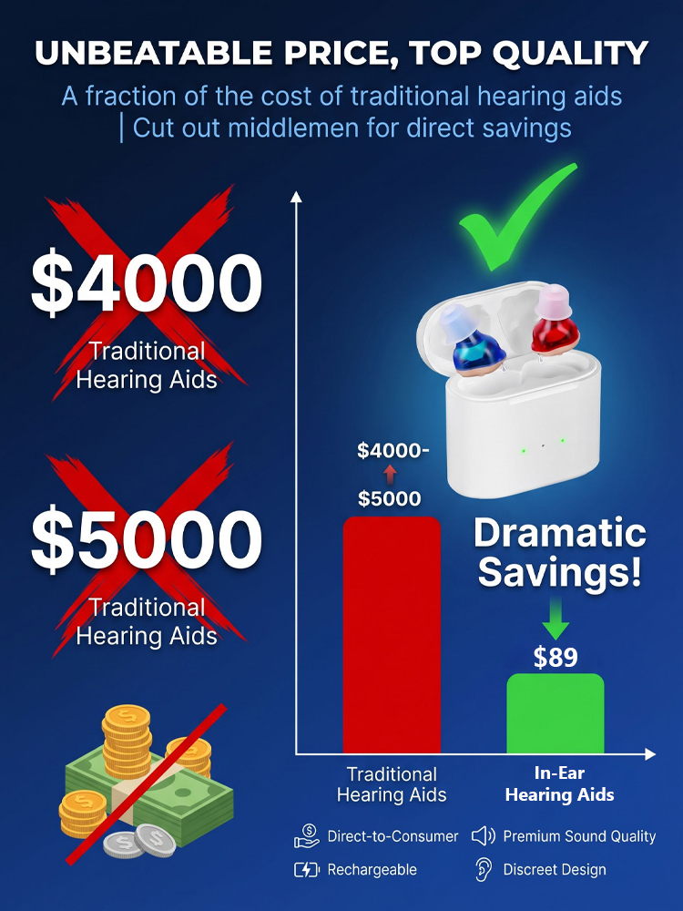 In-ear hearing aids Smart Hearing Aids