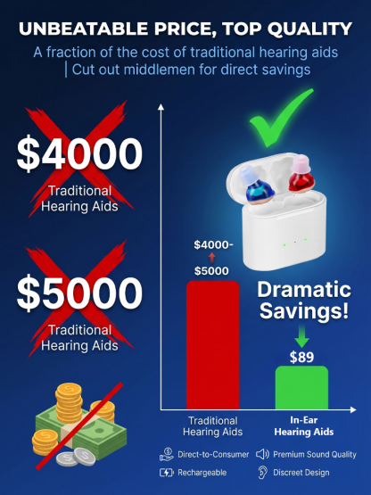 In-ear hearing aids Smart Hearing Aids