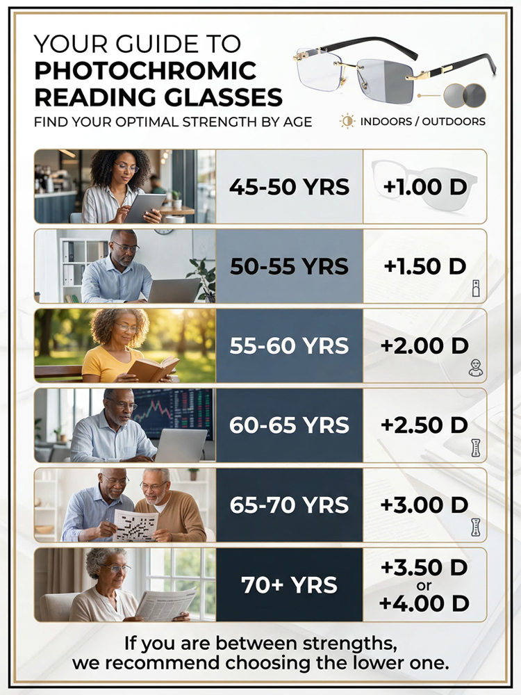 【Purchase once for lifetime use】Photochromic, blue light blocking, frameless reading glasses