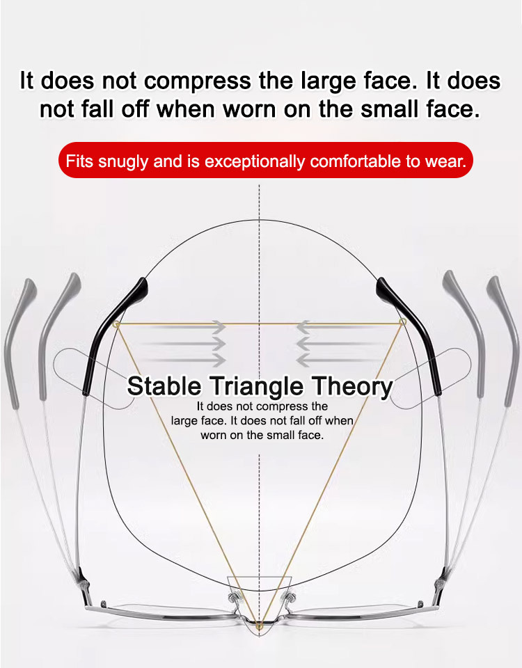 Smart automatic focus adjustment for +1.00 to +7.00 diopters (D)