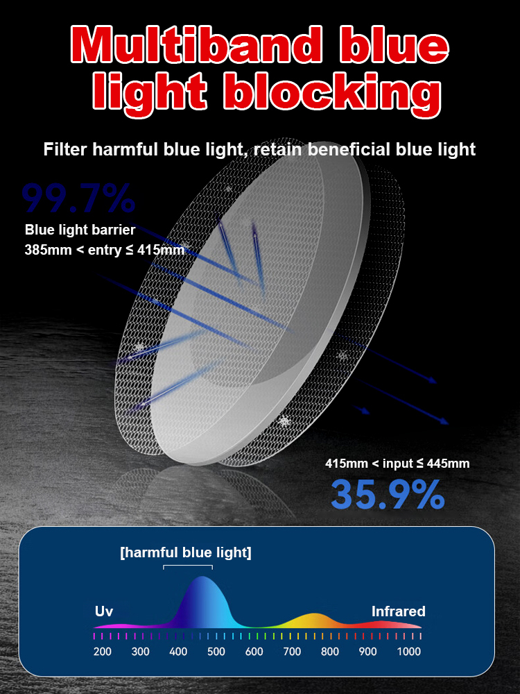 【No replacement needed for a lifetime】 Intelligent Zoom Reading Glasses✅️