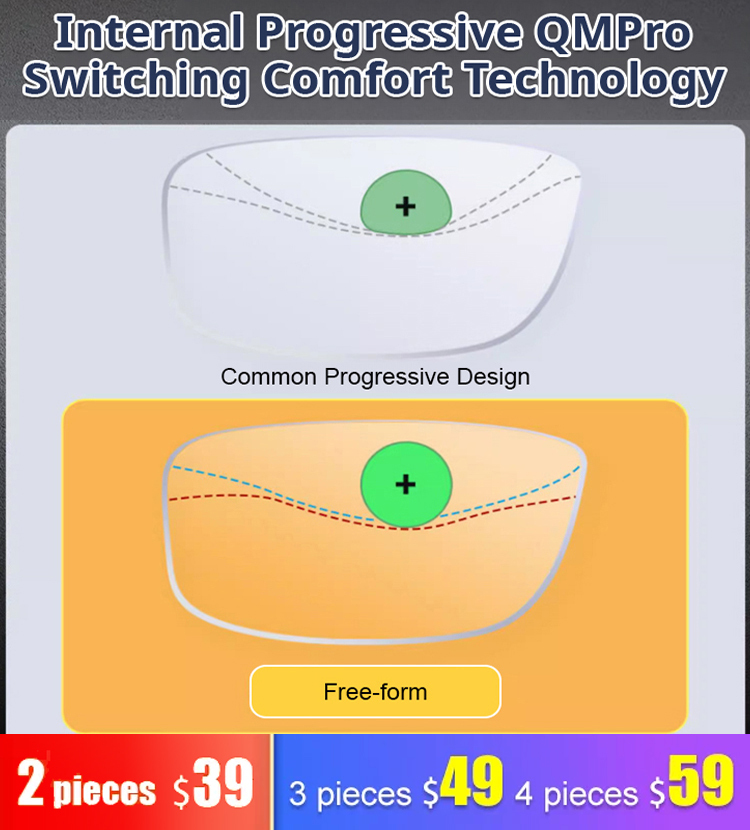 【German varifocal technology】Auto-Focus Blue Light Blocking Reading Glasses with Photochromic Lenses👓
