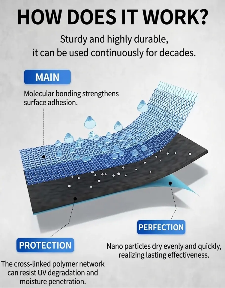 Polyurethane waterproof coating
