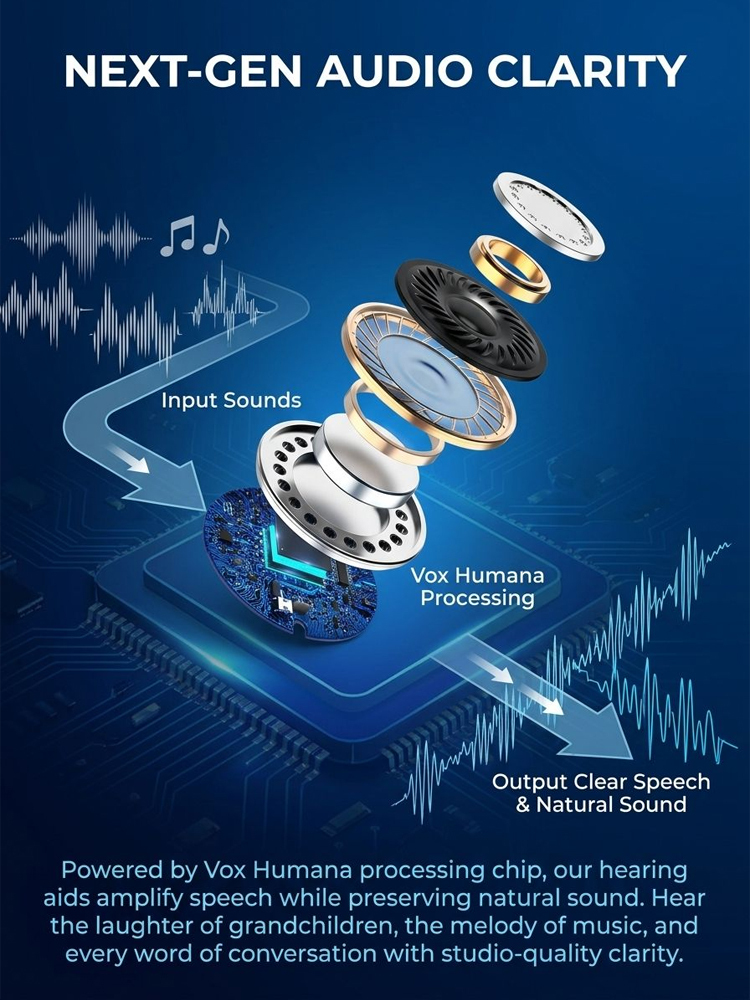 In-ear hearing aids Smart Hearing Aids