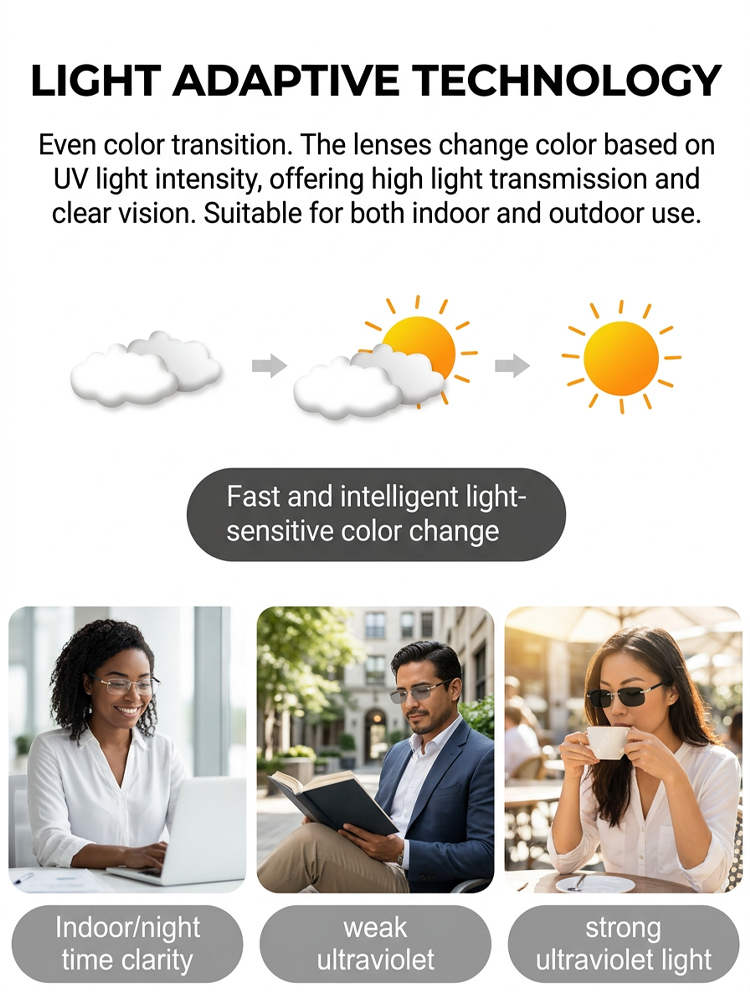 【Purchase once for lifetime use】Photochromic, blue light blocking, frameless reading glasses