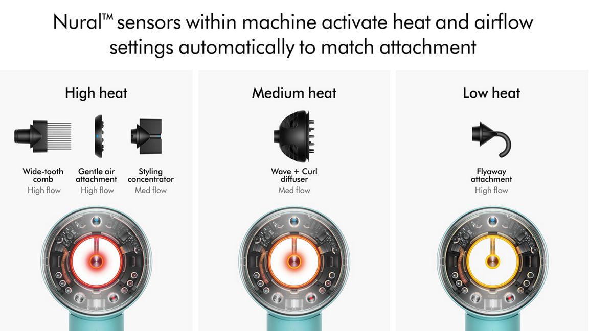 Бытовой фен dyson supersonic nural hair dryer HD16
