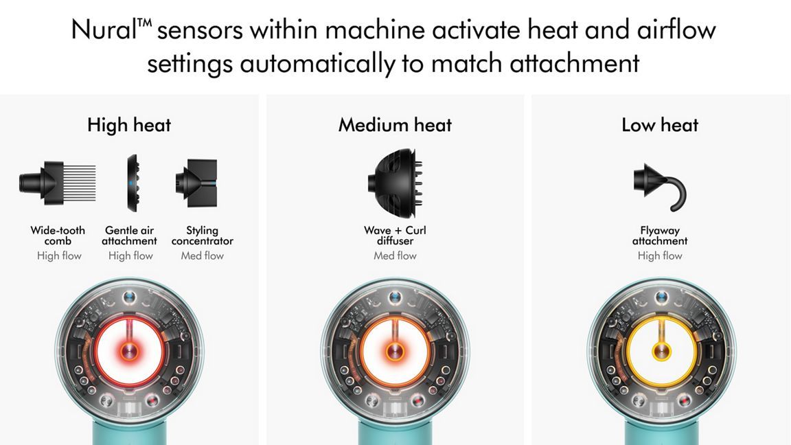 Бытовой фен dyson supersonic nural hair dryer HD16