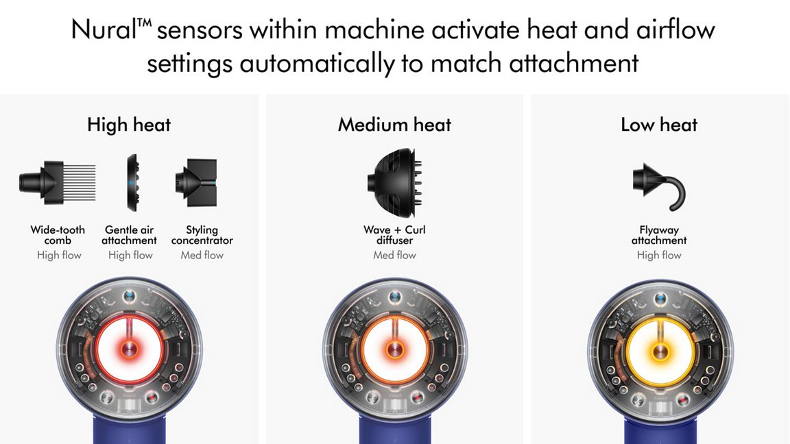 Бытовой фен dyson supersonic nural hair dryer HD16