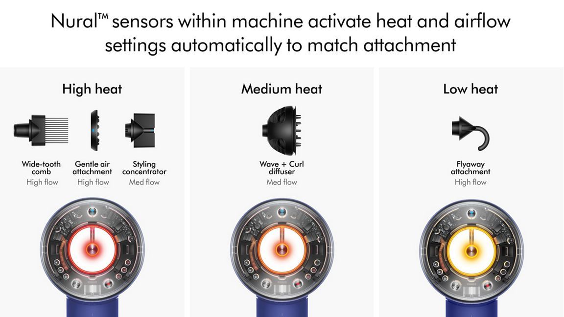 Бытовой фен dyson supersonic nural hair dryer HD16