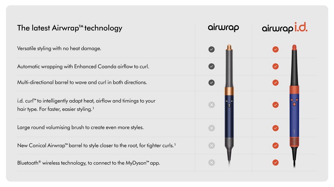 Плойка для волос Классическая dyson airwrap i.d. straight wavy HS08