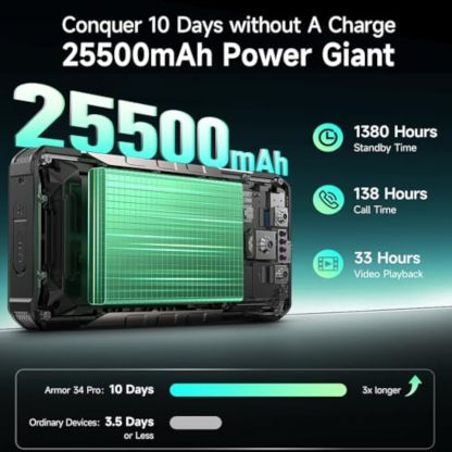 PRO 5G AI Rugged Smartphone with Projector. 