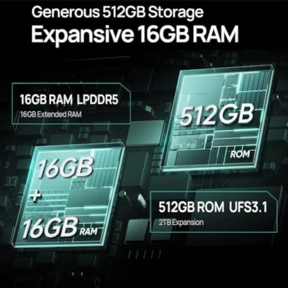 PRO 5G AI Rugged Smartphone with Projector. 