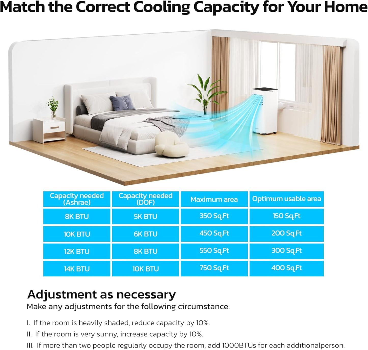 ZAFRO 10,000 BTU Portable Air Conditioners, Cool/Fan/Dehumidifier/Sleep Modes Portable AC with Remote/LED Display/24Hrs Timer/Installation Kits for Home/Office/Dorms, White
