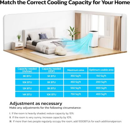ZAFRO 10,000 BTU Portable Air Conditioners, Cool/Fan/Dehumidifier/Sleep Modes Portable AC with Remote/LED Display/24Hrs Timer/Installation Kits for Home/Office/Dorms, White