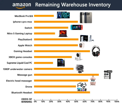 🎁💥⏰2025 Promotion Amazon Warehouse Return Pallets📱💻🎮 - Last Chance to Order!