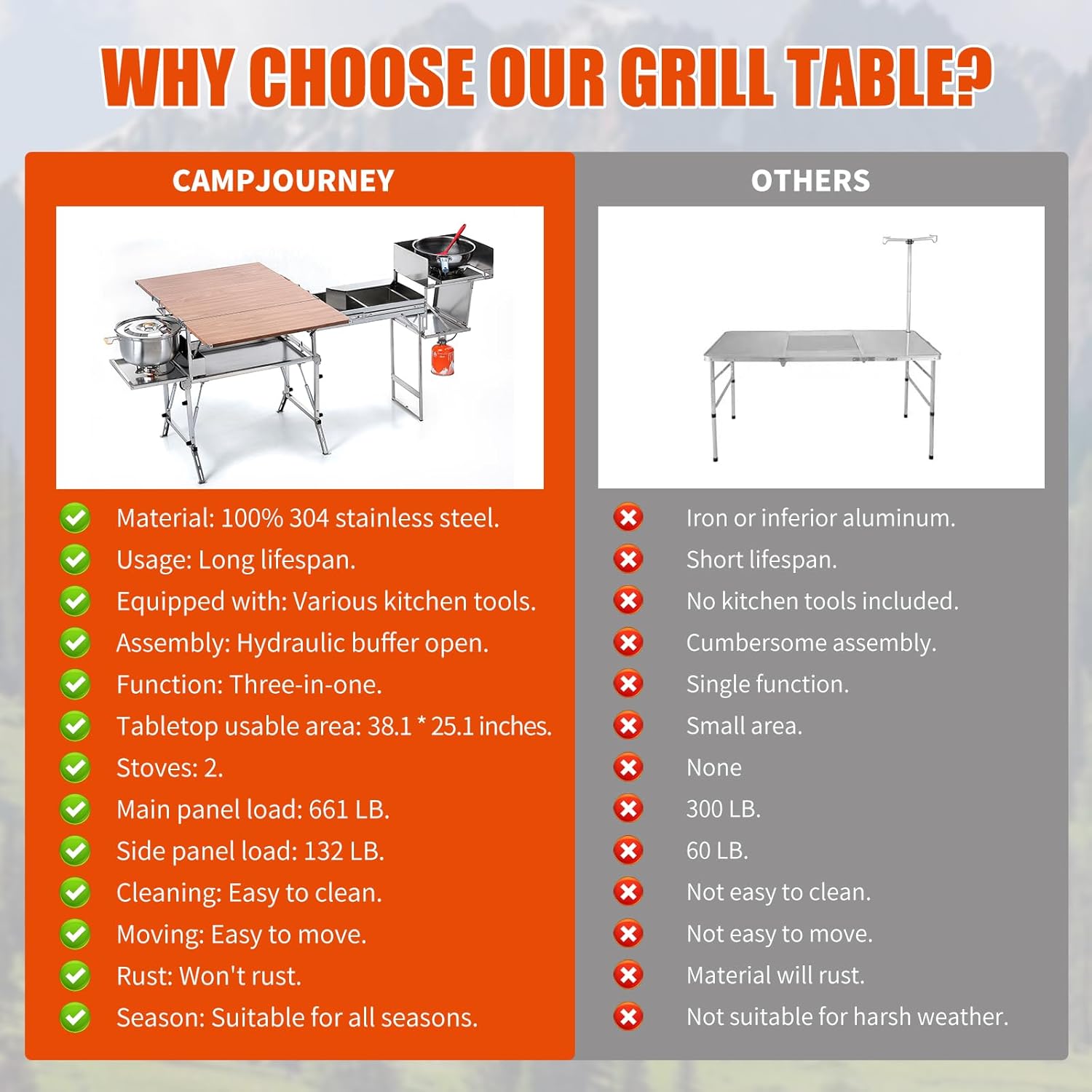 Outdoor Mobile Kitchen Portable Grill Cart, All-in-One Stainless Steel Foldable Camping Table, with Cleaning, Chopping, Cooking and Food Preparation Functions, for Camping, Rving, Family Gatherings