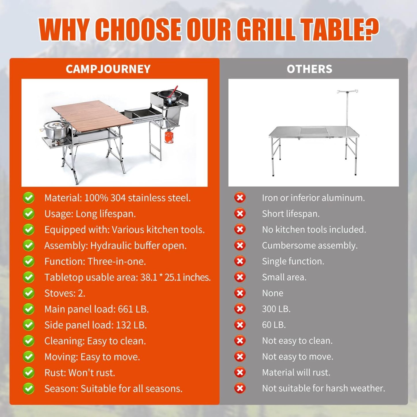 Outdoor Mobile Kitchen Portable Grill Cart, All-in-One Stainless Steel Foldable Camping Table, with Cleaning, Chopping, Cooking and Food Preparation Functions, for Camping, Rving, Family Gatherings