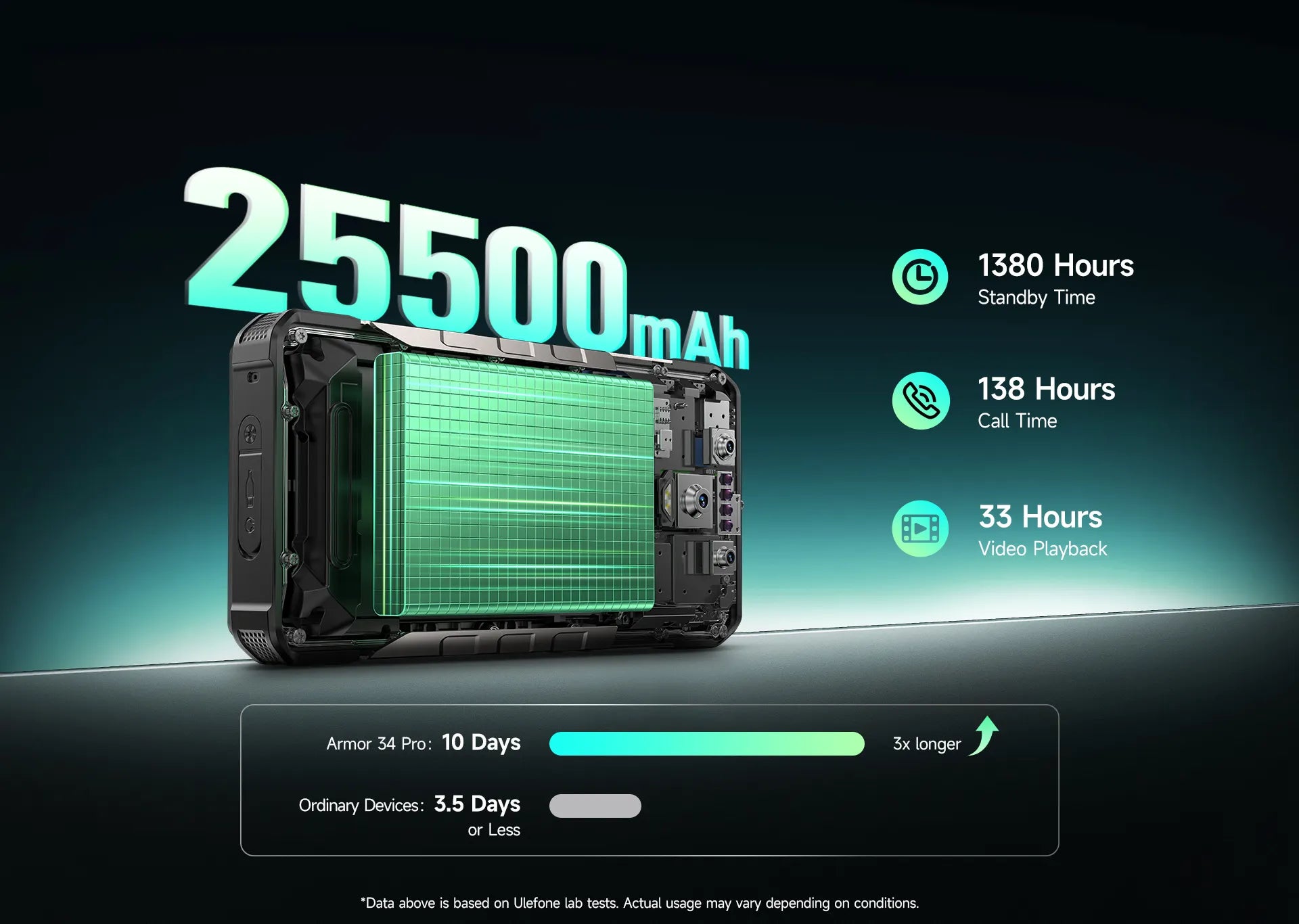 Ulefone Armor 34 Pro