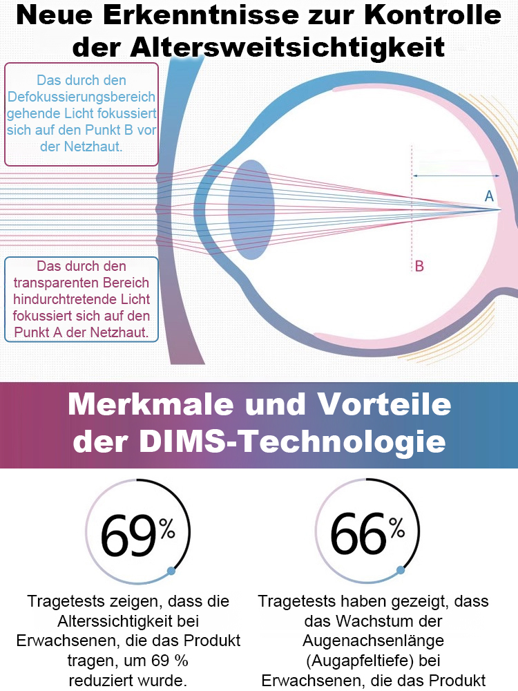 ZoomVision Smart – Die intelligente Lesebrille mit automatischer Fokusanpassung