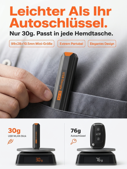 Auto‑WLAN‑Router für Europa – Keine Ausfälle mehr in Tunneln & auf der Autobahn