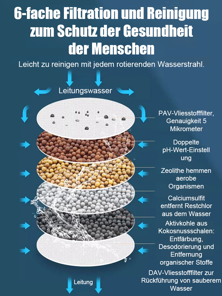 Sechs-stufiger Wasserhahnfilter für den Hausgebrauch