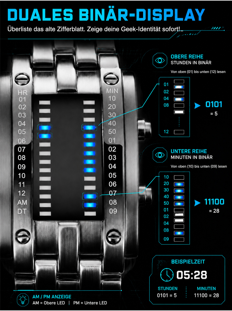 Dual-Line Binärdatentabelle
