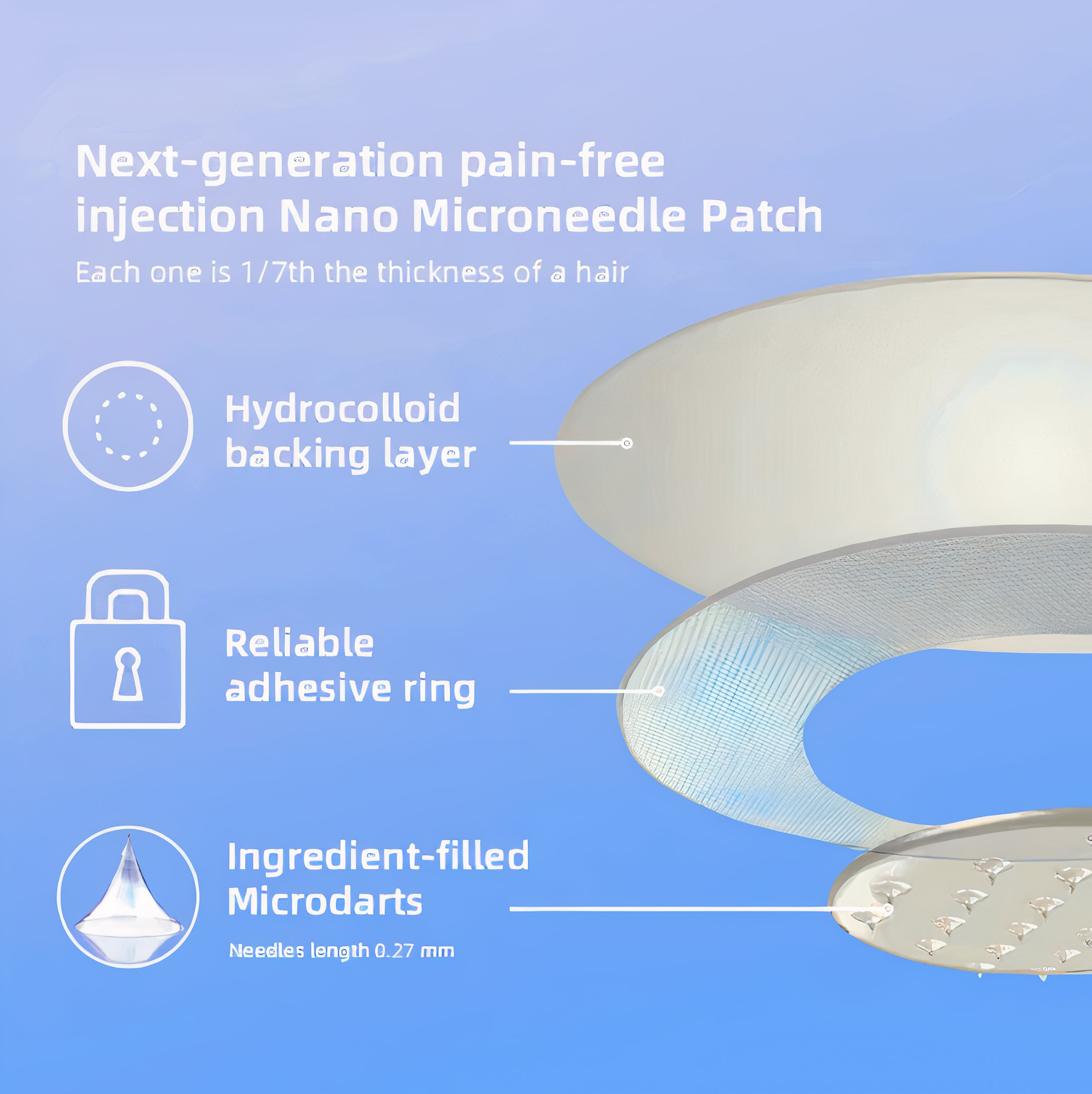 IDEACLOTH™ MICRONEEDLE SLIM PATCHES (X6 BOX – 24 PCS)