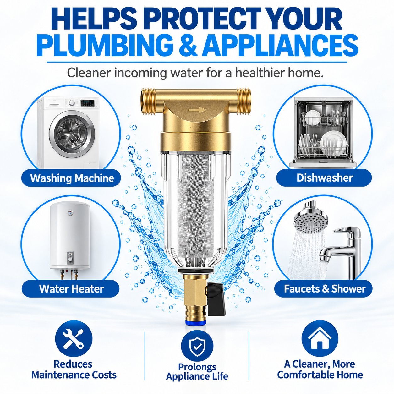Helps Protect Plumbing & Appliances Helps Protect Plumbing & Appliances