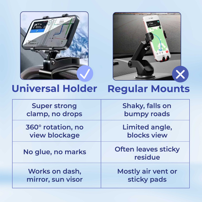 🔥Last Day 50% OFF🔥 Universal 360° Dashboard Phone Holder