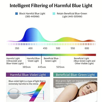 🔥Last Day Buy 1 Get 1 Free🎁High-Definition Eye Protection Blue Light Filter Intelligent Zoom Progressive Lenses Reading Glasses