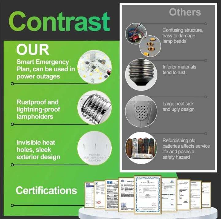 3-Pack / 6-Pack Rechargeable Emergency Light Bulbs 💡