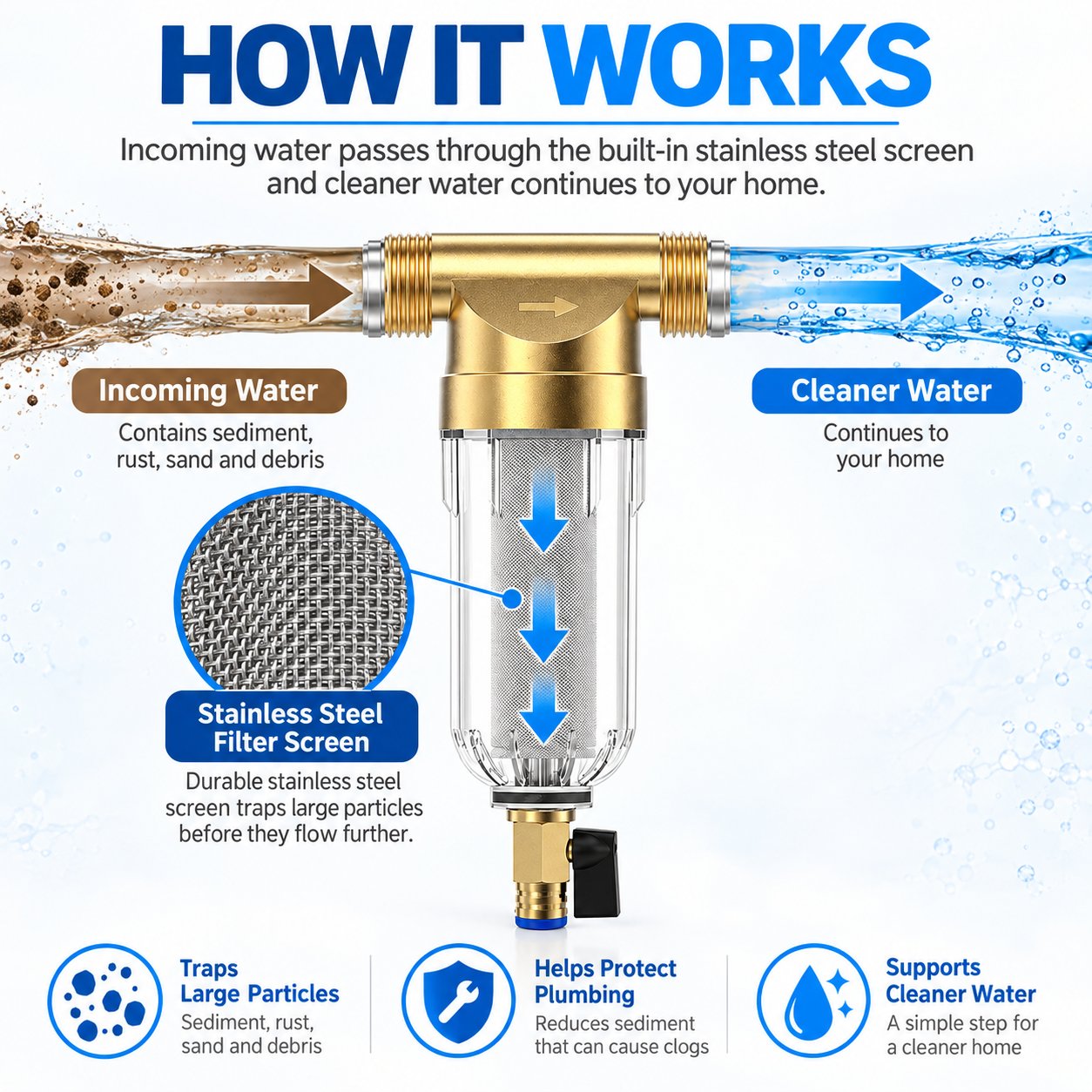 Simple First-Stage Filtration Simple First-Stage Filtration