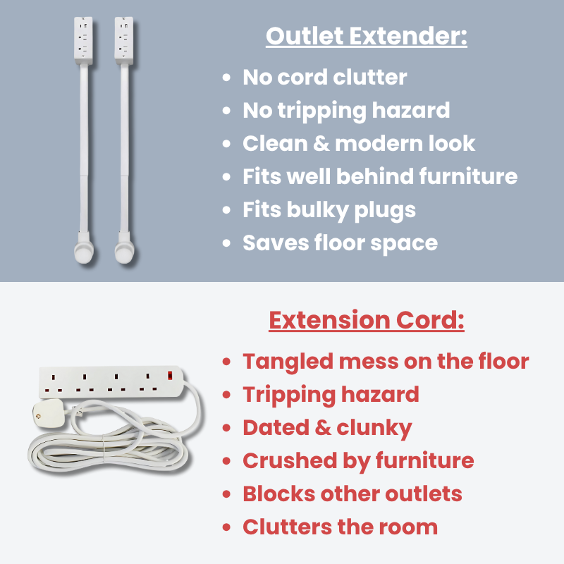 Pruvide® Outlet Extender