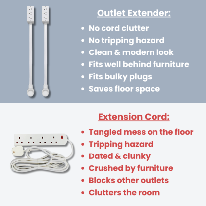Pruvide® Outlet Extender