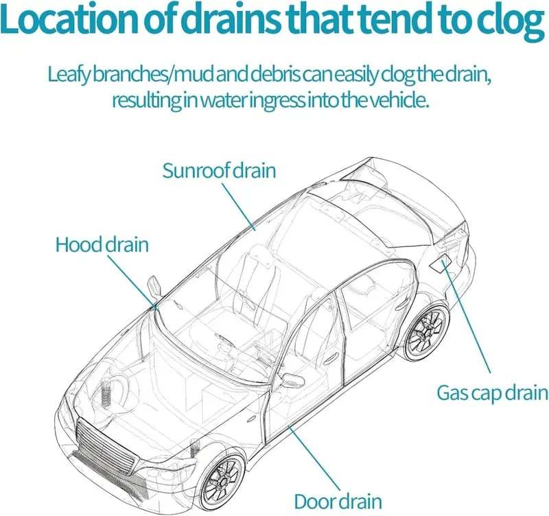💥Hot Sale 50% OFF-Car Sunroof Drain Cleaning Tool