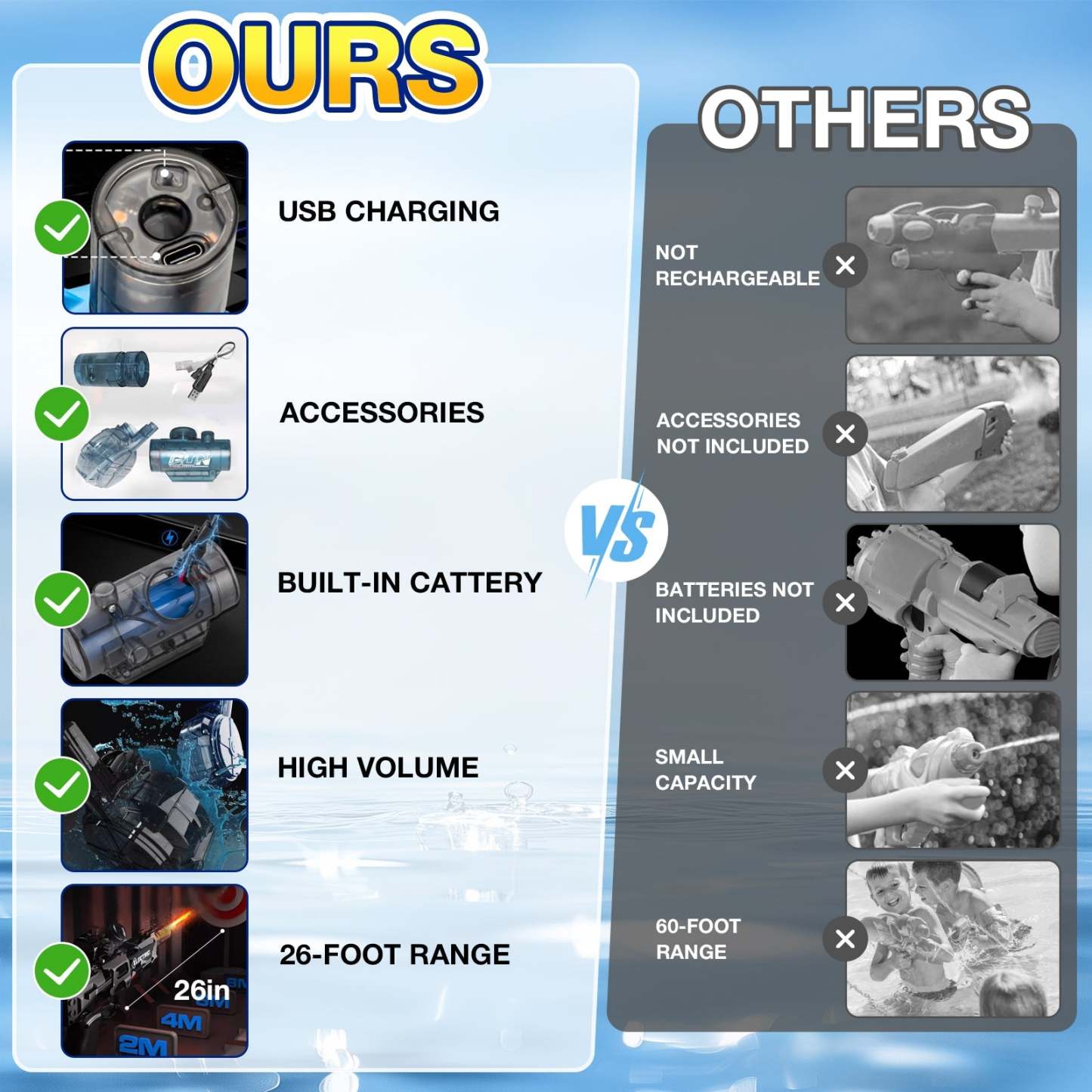 YoPoll High Capacity Pistol for Beach Swimming Toy