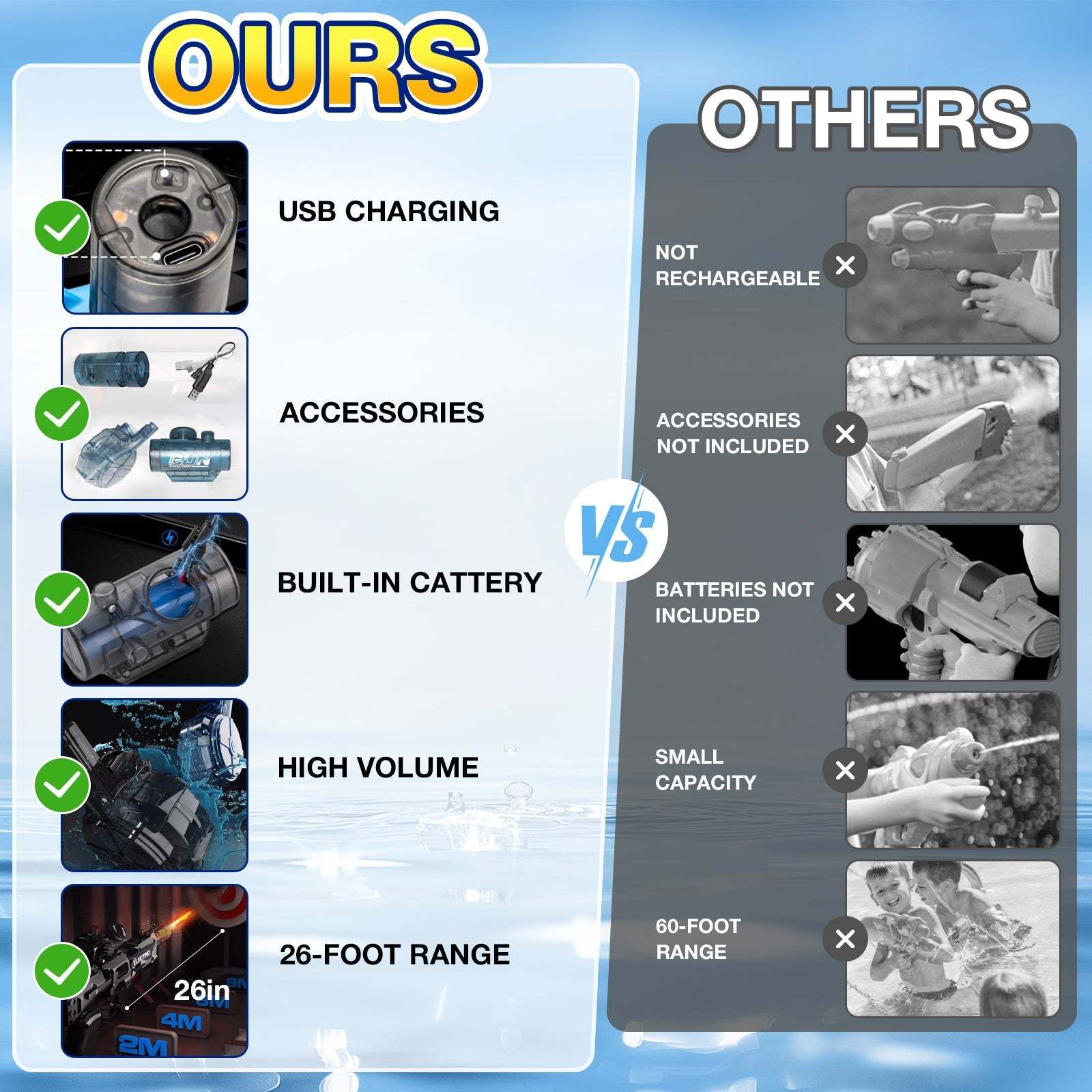 YoPoll High Capacity Pistol for Beach Swimming Toy