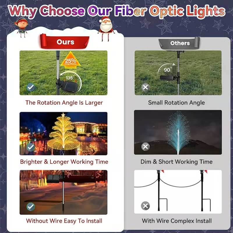 Christmas Special 50% Off - Seven-Color Gradient Solar Five-Pointed Star Christmas Tree Lights