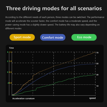 RD1 6000W Dual Motor Electric Scooter 60V 43Ah High Capacity Battery with a Range of Up to 75 Miles 11-Inch off-road Tires