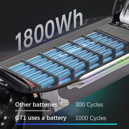 GT1 Smart Dual-Motor Off-Road Electric Scooter