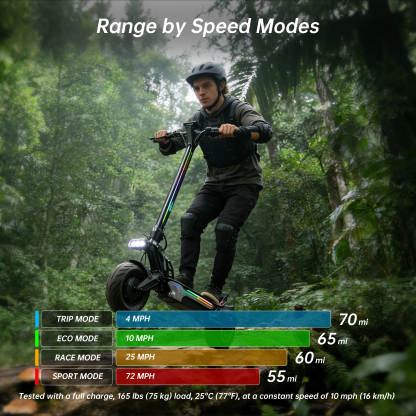 GT1 Smart Dual-Motor Off-Road Electric Scooter